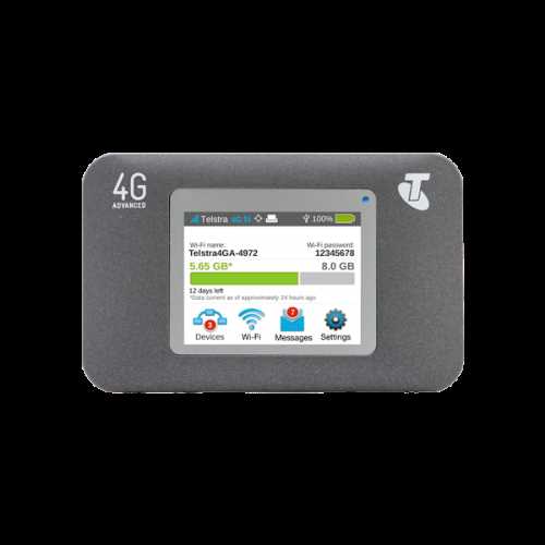 Netgear N150: обзор и настройка роутера