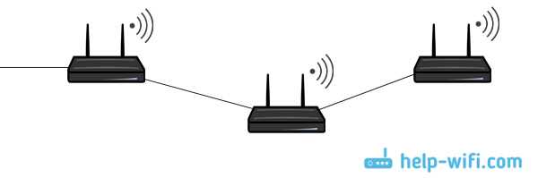 Объединить две квартиры через Wi-Fi мост