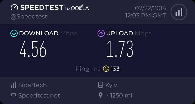 Очень нестабильный 3G интернет (через Novatel MIFI 5510L)