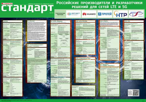 Отказ от 3G и начало 5G: примерный план развития России на 3-5 лет