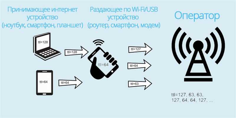 Перезагрузка телефона при раздаче интернета на компьютер где включён VPN