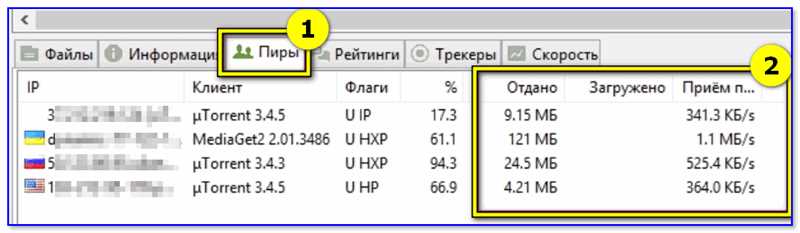 Пиры и Сиды в Торренте — что это?