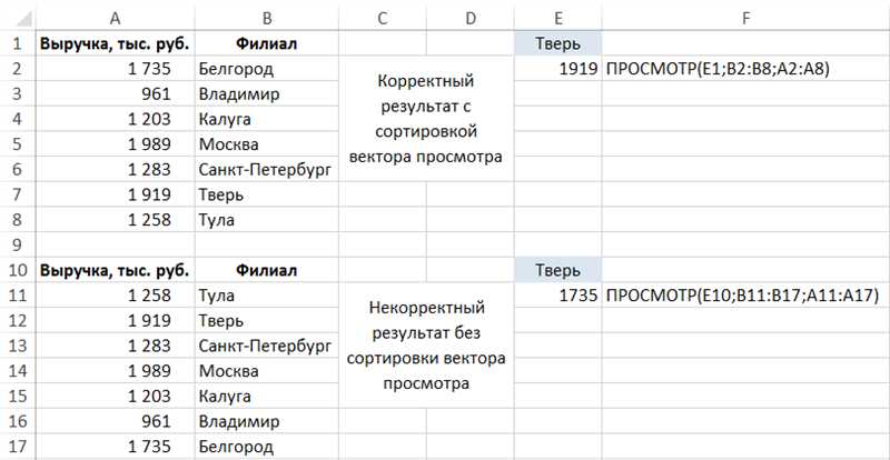 ПОИСКПОЗ в Excel: примеры от специалиста