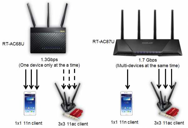 После блокировки телевизора на роутере Asus RT-AC87U не удается подключить его заново