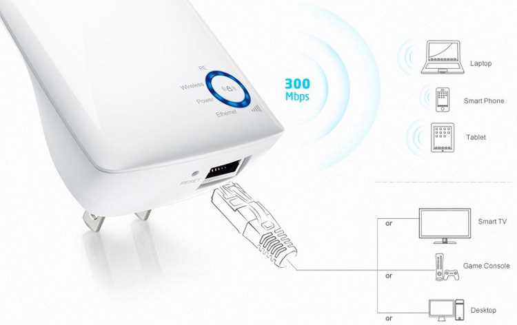 Правильная настройка двух Wi-Fi усилителей TP-LINK TL-WA850RE