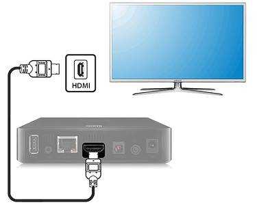Приставка SMART TV с Wi-Fi для телевизора: обзор от WiFiGid