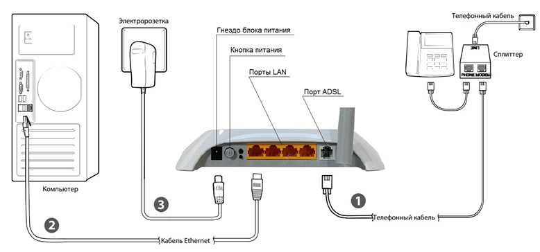 Проблемы с TP-Link TD-W8901N при работе в сети (подключено много устройств)