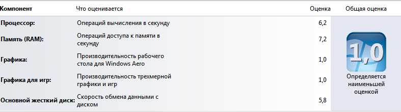 Производительность рабочего стола для Windows Aero, как повысить оценку — инструкция