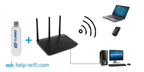 Пропадает интернет Интертелеком (через 3G USB модем). Что делать?