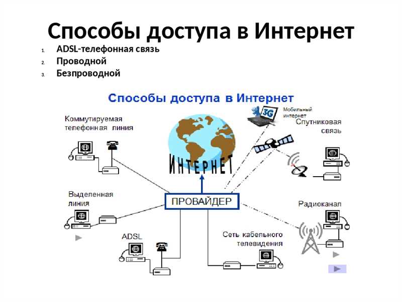 Провайдер – что это такое и зачем мы ему платим?