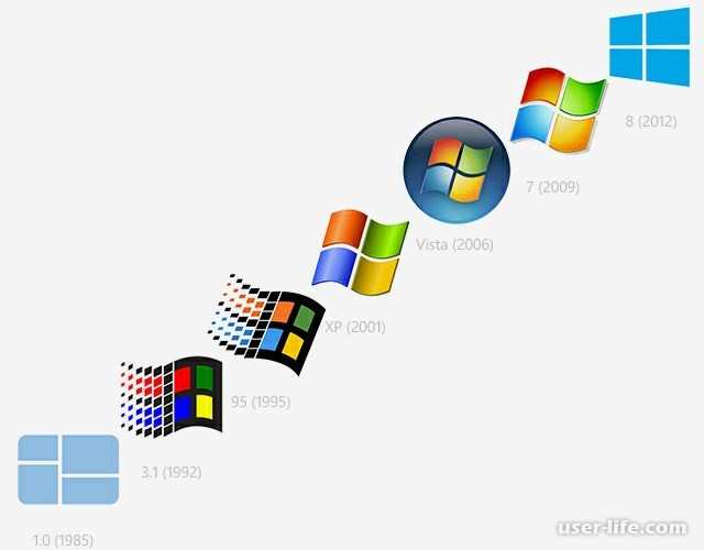 Расширить том не активно Windows 7 — подробная информация