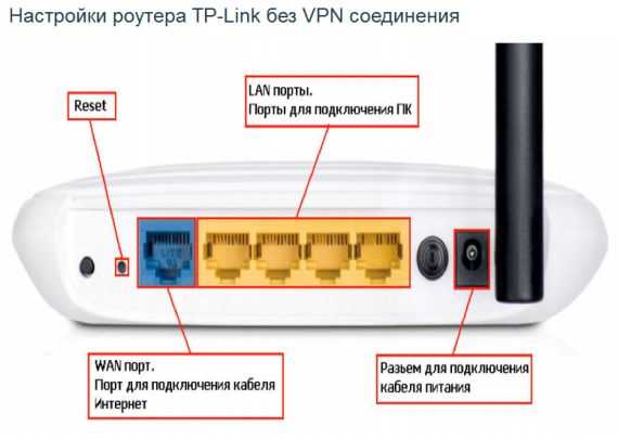 Роутер не раздает Wi-Fi, но интернет на компьютере есть: что делать, основные причины (на примере маршрутизатора TP-Link)
