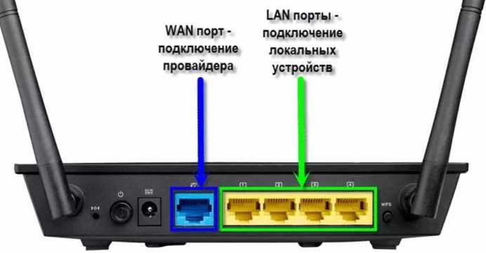 Роутер не видит интернет кабель: WAN не подключен или не работает