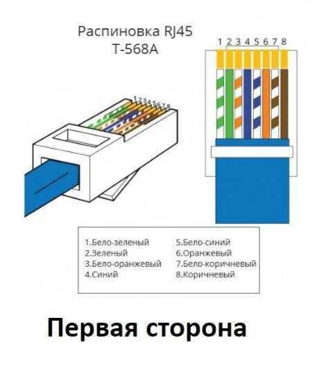 Розетка под интернет кабель: схема распиновки и инструкция
