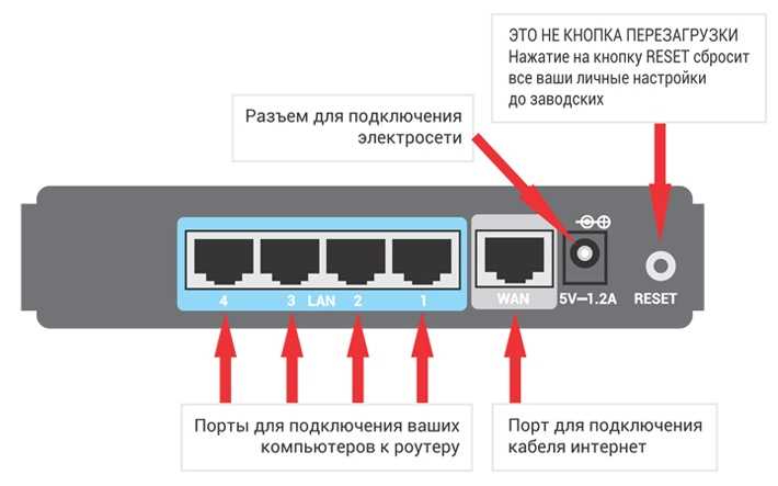 Сколько устройств можно подключить к роутеру по Wi-Fi одновременно?