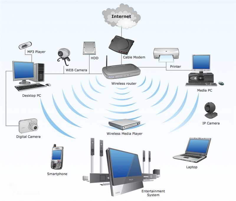 Создание и настройка единой WiFi сети