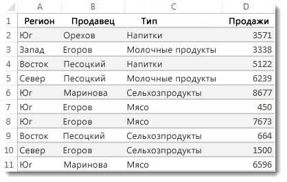 Суммирование ячеек в Excel по условию — подробная инструкция