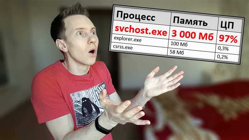 Svchost грузит процессор — эффективные способы устранения проблемы