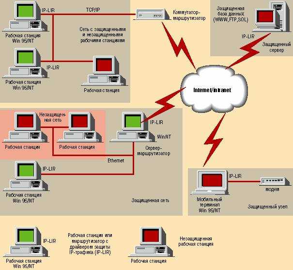 Тема: Локальная сеть без интернета