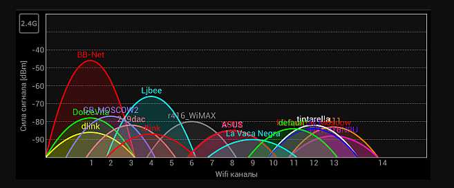 Тема: Проблемы с wi-fi. роутер от mts, решил сменить ширину канала с 40 на 20мгц…