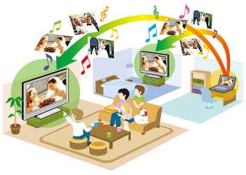 Технология DLNA. Использование DLNA на телевизорах Smart TV и других устройствах
