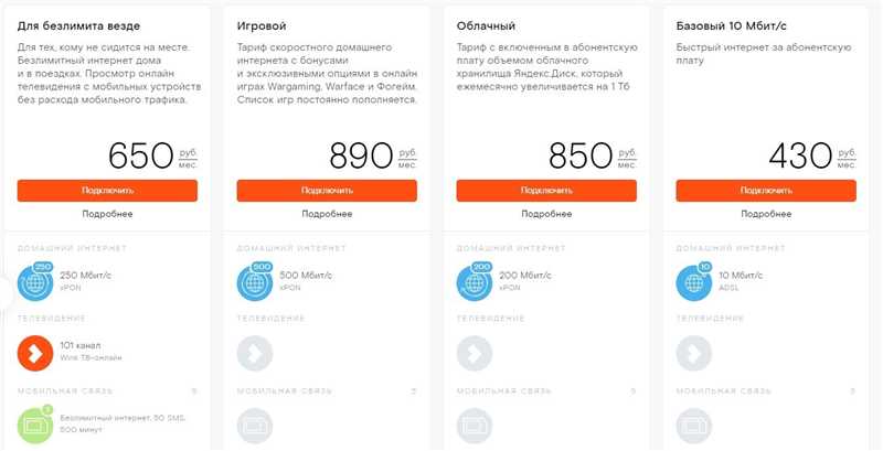 Тип подключения Ростелеком: какой использует провайдер?