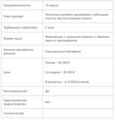 ТОП-9 лучших курсов DIALux Evo: чему научитесь, кому подойдёт