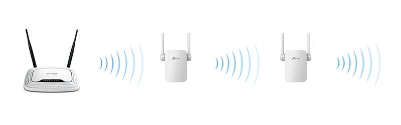 Устройства не переключаются на более сильный сигнал Wi-Fi (роутер — репитер)