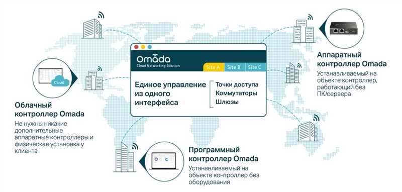 Устройства Omada SDN обзавелись новым коммутатором и маршрутизатором