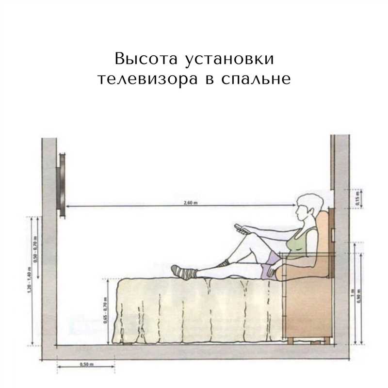 Высота телевизора от пола на стене в см