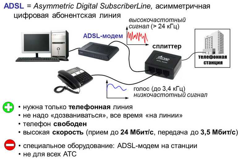 VPI и VCI: что это такое и как настроить?