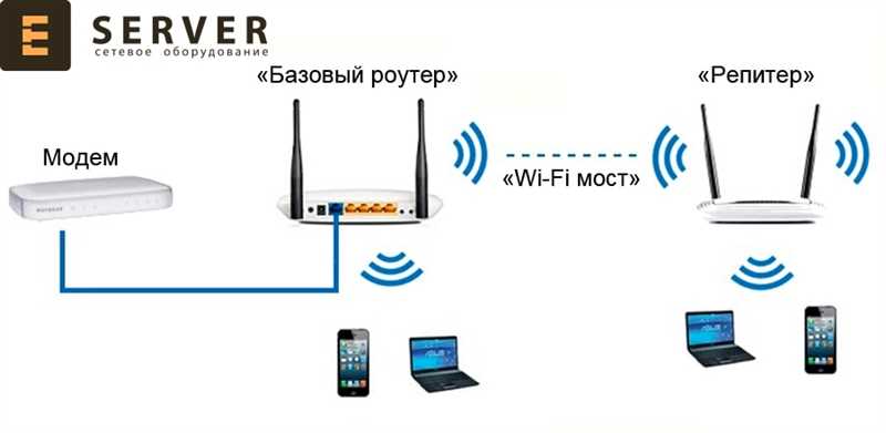 WDS: что это в роутере, как включить и настроить режим?