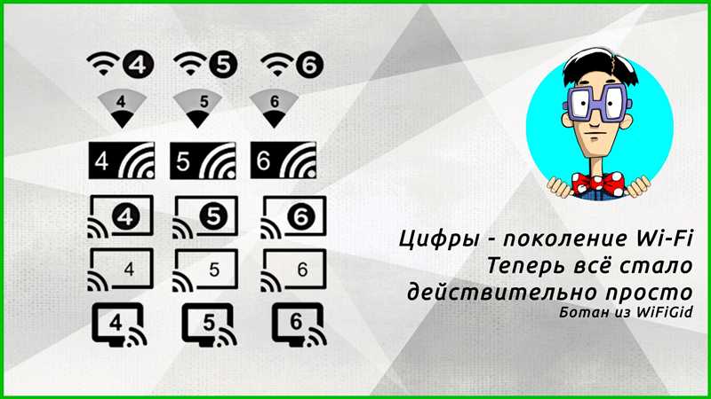 Wi-Fi: обзор технологии от WiFiGid