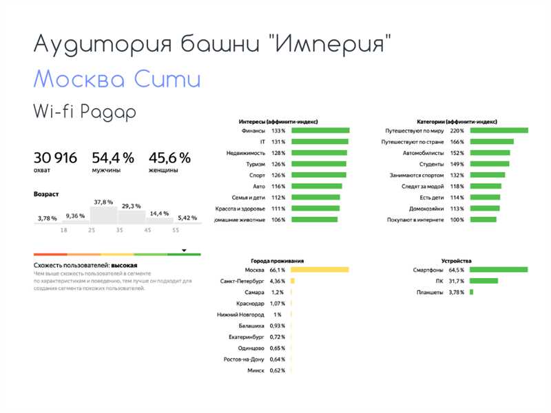 Wi-Fi радар от Hot WiFi: сбор MAC-адресов для развития бизнеса