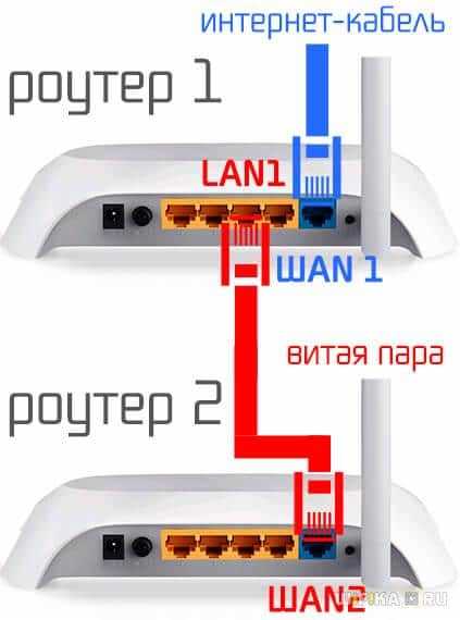 Wi-Fi репитер TP-Link в режиме точки доступа (по кабелю)