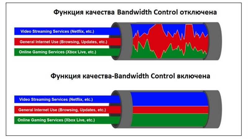 Wi-Fi WMM: что это такое, преимущества, как включить на роутере и ПК?