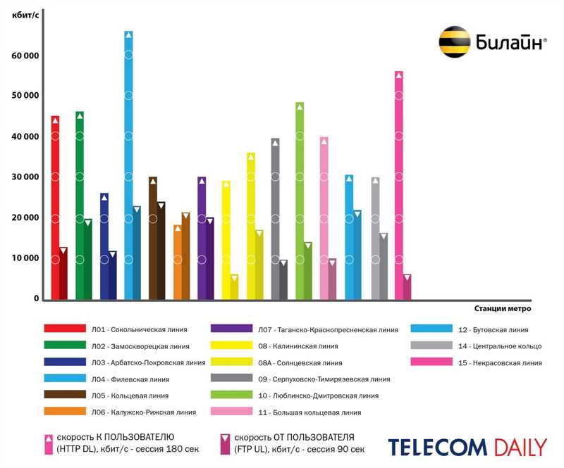Звонки через Wi-Fi (VoWiFi) у «Билайна»: ну наконец-то